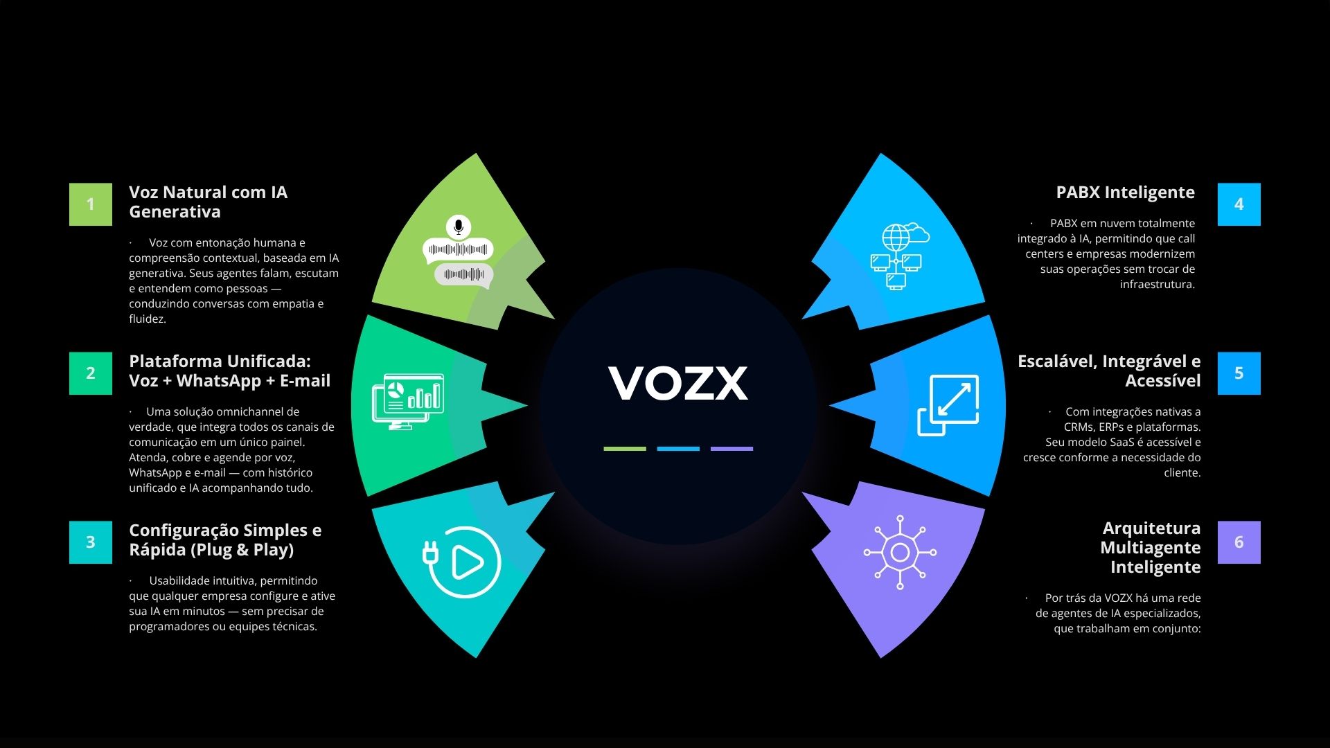 Pitch Deck VOZX